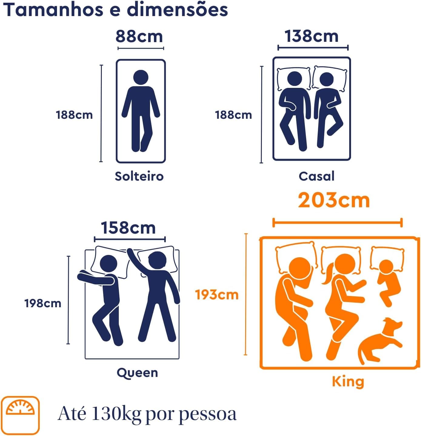 Colchão King Emma Duo Comfort – 10 anos de garantia, conforto de dupla face e suporte ideal para o seu corpo – 193x203cm. - Imagem 3