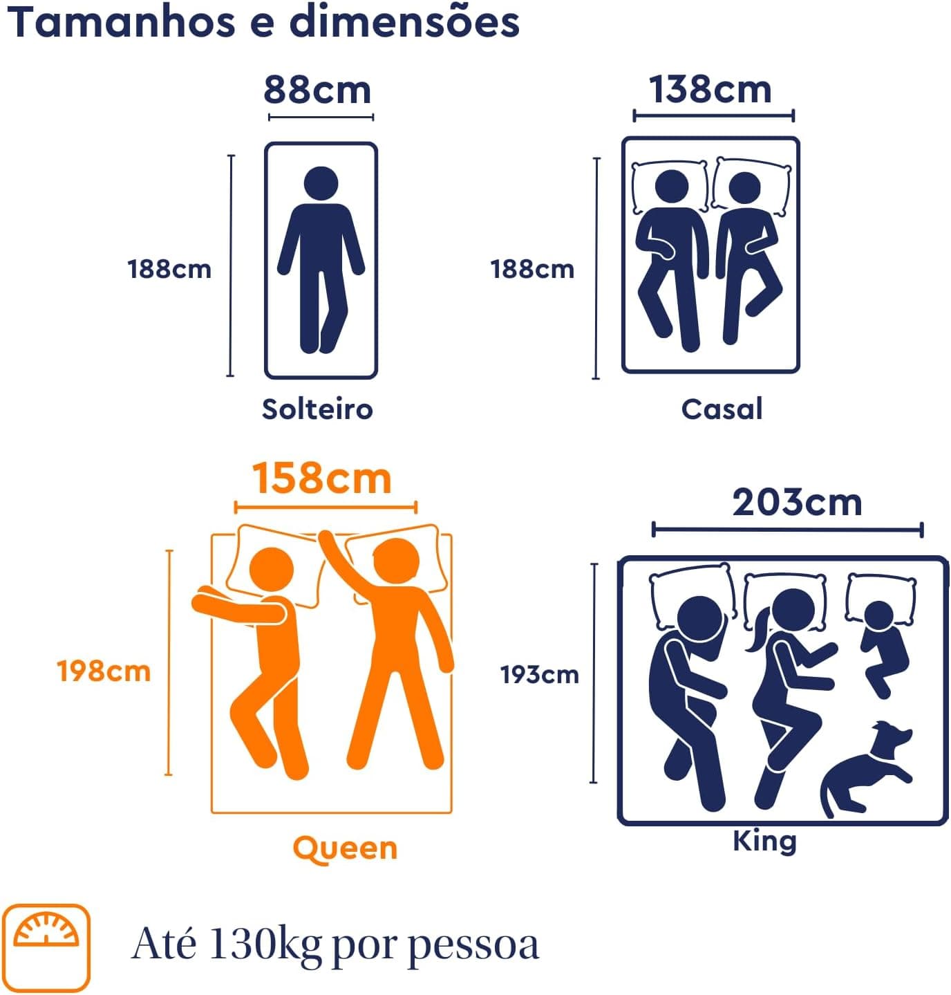 Colchão Queen Emma Duo Comfort - 10 anos de garantia, conforto ortopédico dupla face -158x198cm - Imagem 3