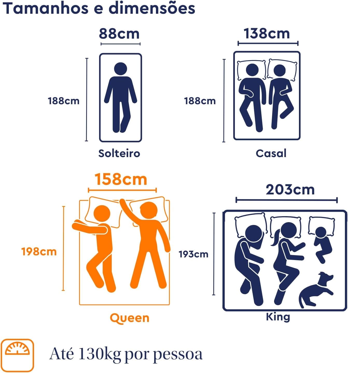 Colchão Queen de espuma D28 Emma Basics 17cm – com tecnologia alemã, 100 noites de teste e 5 anos de garantia. - Imagem 3