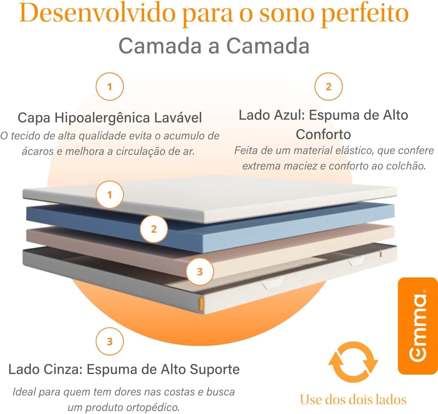 Colchão Queen Emma Duo Comfort - 10 anos de garantia, conforto ortopédico dupla face -158x198cm - Imagem 4